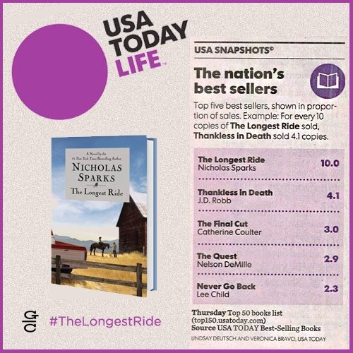The Longest Ride Debuts at No. 1!